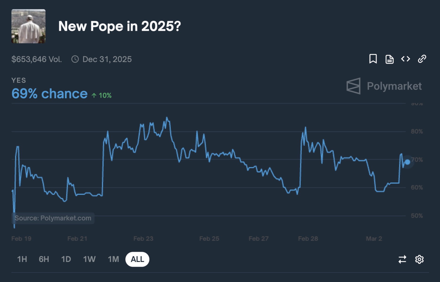 20 Tweets and Reactions to the Pope Flirting With Death